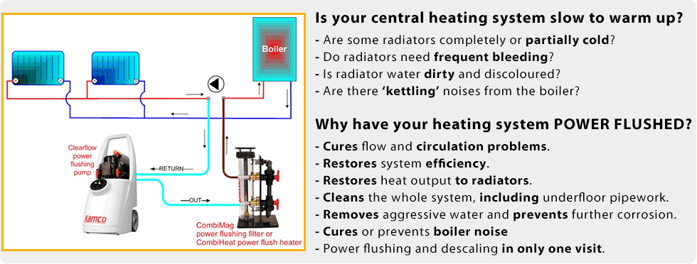Is your central heating system slow to warm up? 1. Are some radiators completely or partially cold? 2. Do radiators need frequent bleeding? 3. Is radiator water dirty and discoloured? 4. Are there ‘kettling’ noises from the boiler? Why have your heating system power flushed?
1. Cures flow and circulation problems. 2. Restores system efficiency. 3. Restores heat output to radiators. 4. Cleans the whole system, including underfloor pipework.
5. Removes aggressive water and prevents further corrosion. 6. Cures or prevents boiler noise. 7. Power flushing and descaling in only one visit. Call
laoispowerflushing.ie on 0857309375 now for all your Power Flushing needs.